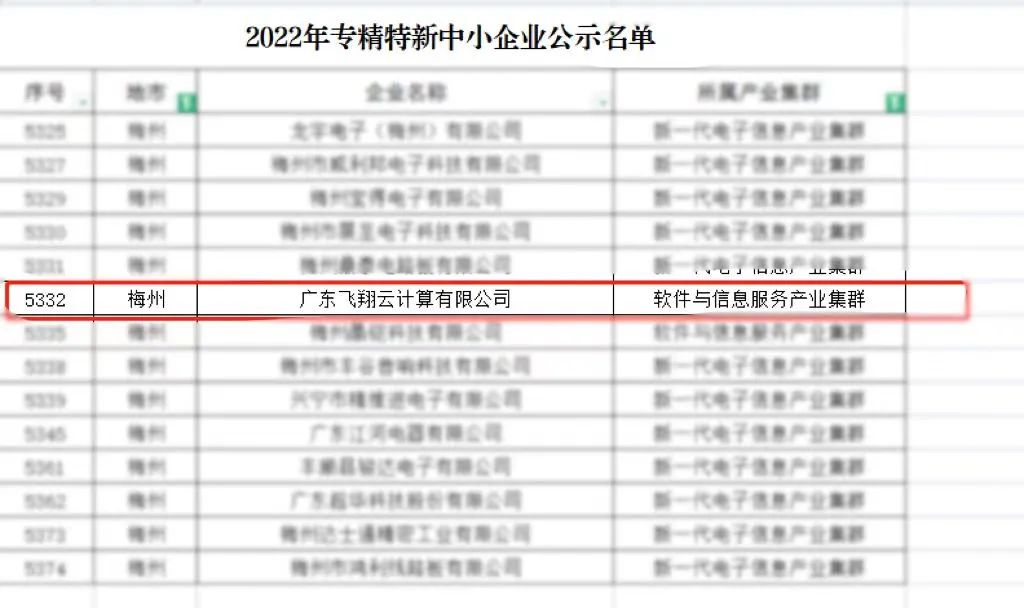 飛翔云成功入選廣東省“2022年專精特新企業(yè)”名單。.jpg